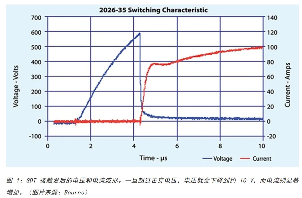 為何混合型交流浪涌保護(hù)器是浪涌保護(hù)首選？