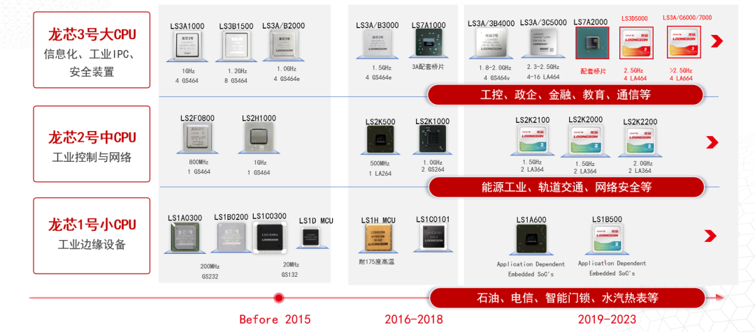 破局者登場！中國芯企"逆向突圍"造90%性能怪獸，ARM斷供反成催化劑？