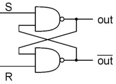 科普主控芯片CPU/FPGA存儲及單粒子翻轉(zhuǎn)