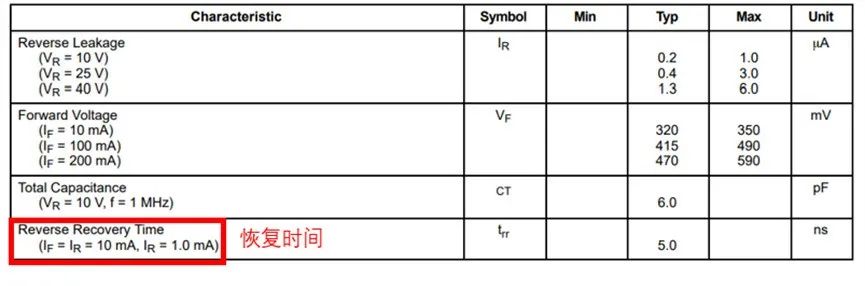 如果不說 你會特別留意肖特基二極管的這些參數(shù)嗎？