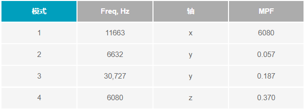 如何設(shè)計(jì)便于部署的10BASE-T1L單對以太網(wǎng)狀態(tài)監(jiān)測振動(dòng)傳感器