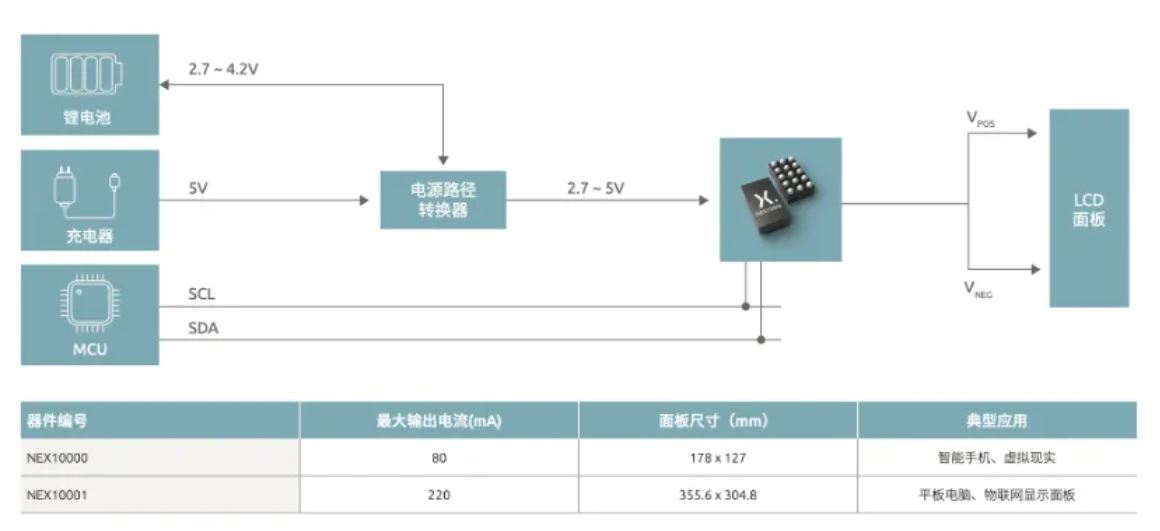 如何打造“不一樣”的電源管理器件？