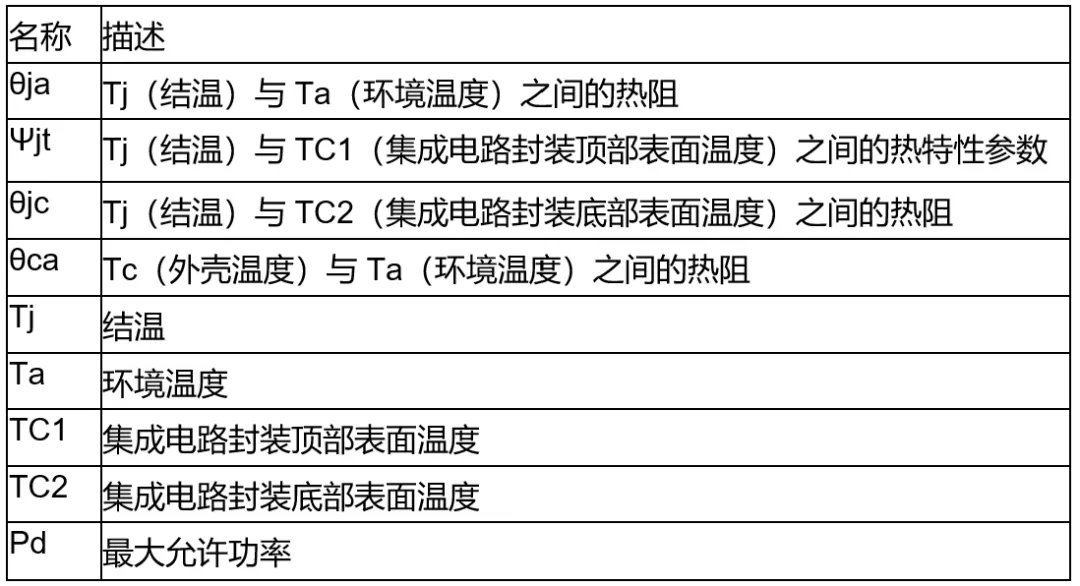 高壓柵極驅(qū)動器的功率耗散和散熱分析，一文get√