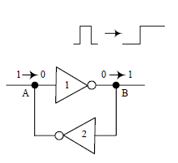 科普主控芯片CPU/FPGA存儲及單粒子翻轉(zhuǎn)