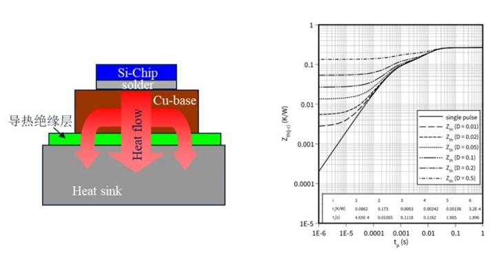 功率器件熱設(shè)計(jì)基礎(chǔ)（五）——功率半導(dǎo)體熱容