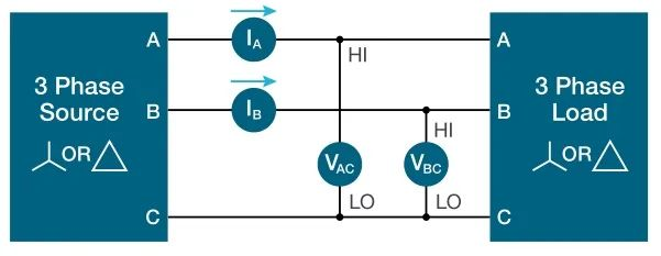 使用示波器對三相電機驅(qū)動器進行測量（上）