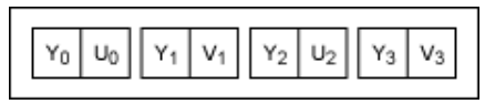 串行器應(yīng)用之如何將攝像頭的RGB或YUV輸出轉(zhuǎn)換成RGB數(shù)據(jù)？