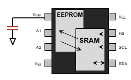 科普主控芯片CPU/FPGA存儲及單粒子翻轉(zhuǎn)