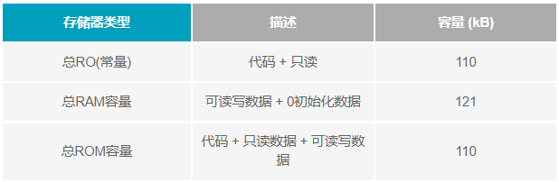 如何設(shè)計(jì)便于部署的10BASE-T1L單對以太網(wǎng)狀態(tài)監(jiān)測振動(dòng)傳感器