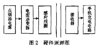 車載手機(jī)充電器的無線化