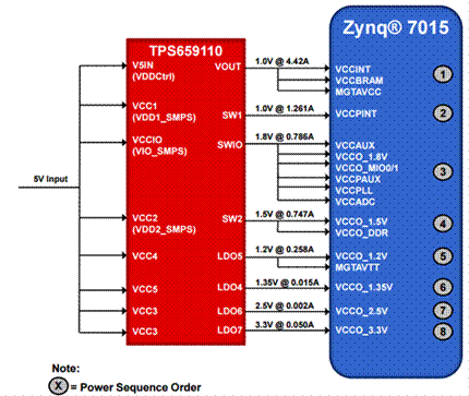 如何利用TI Designs來驗證和加快設(shè)計過程