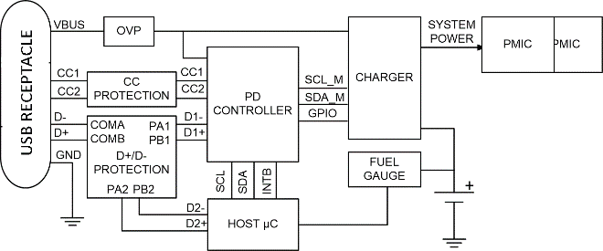 漲姿勢！常用的USB Type-C功率傳輸數(shù)據(jù)線也需要芯片級保護