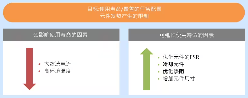 直流支撐鋁電解電容器在車(chē)載充電器中的應(yīng)用