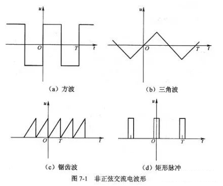 為什么需要有效電流這個(gè)概念