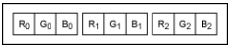 串行器應(yīng)用之如何將攝像頭的RGB或YUV輸出轉(zhuǎn)換成RGB數(shù)據(jù)？