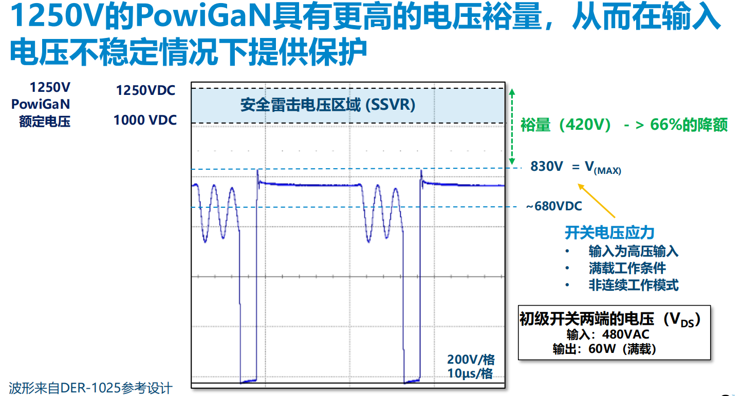 氮化鎵取代碳化硅，從PI開(kāi)始？