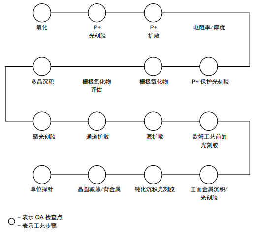 IGBT如何進(jìn)行可靠性測試？