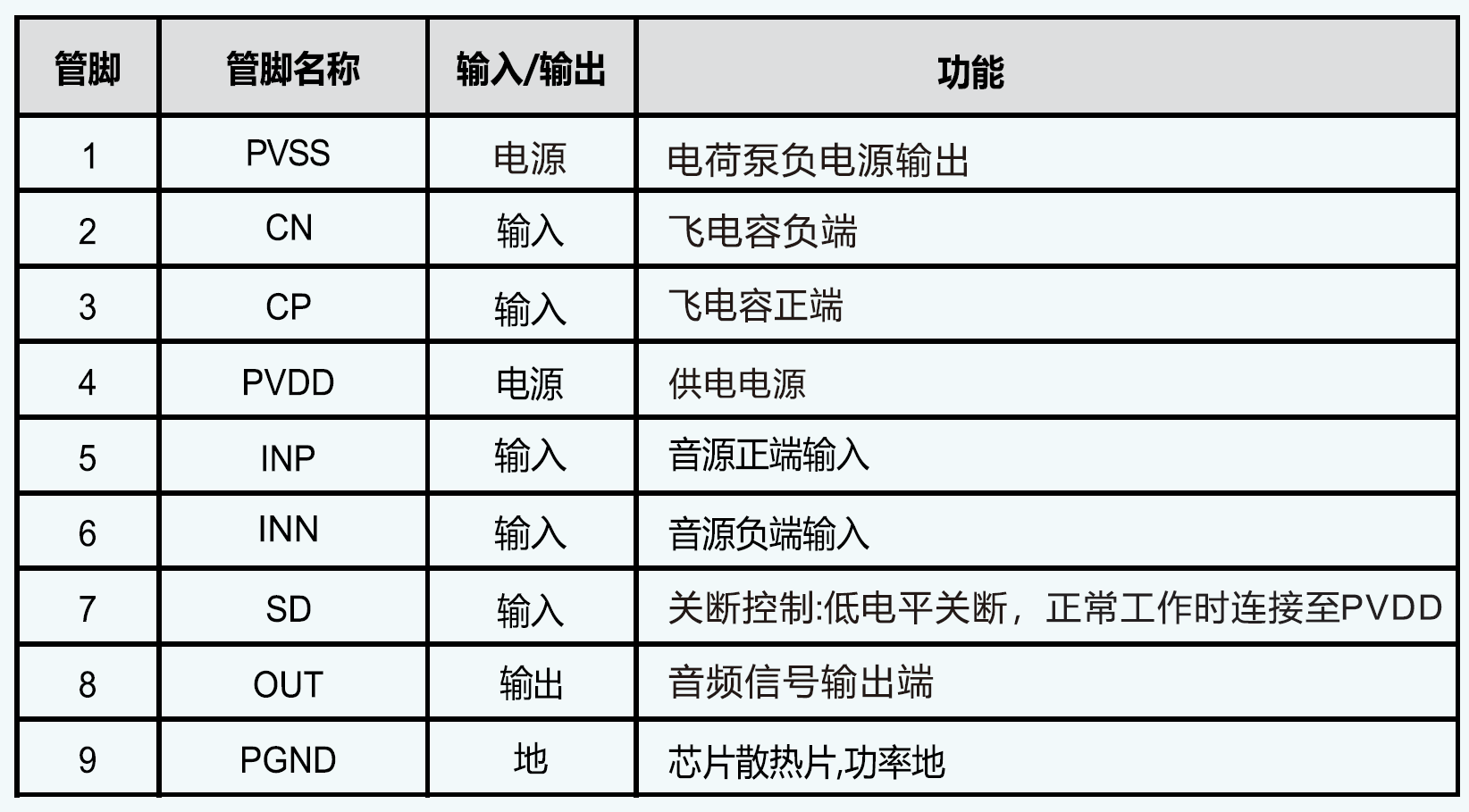 IU8202 適用于OWS耳機的無POP聲超低功耗400mW單聲道G類耳放IC方案