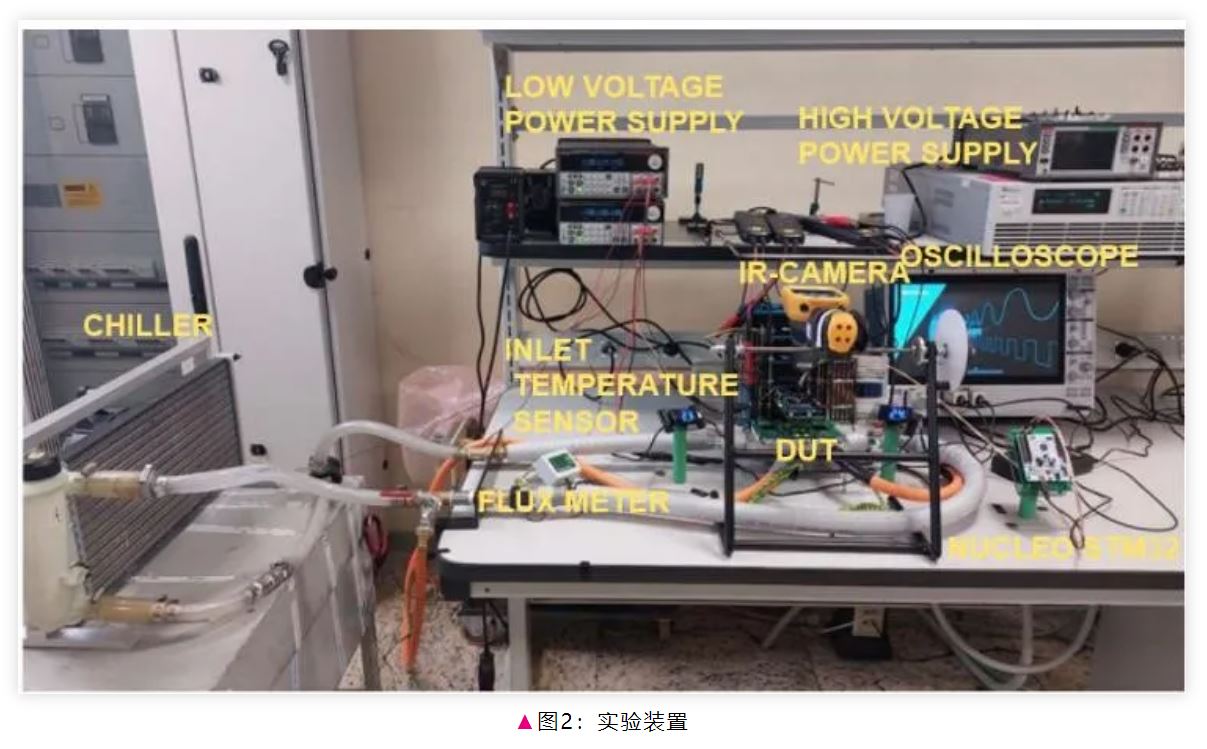 電驅(qū)逆變器SiC功率模塊芯片級熱分析