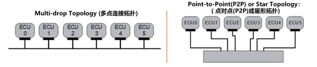 10BASE-T1S如何推動工業(yè)與汽車革新？