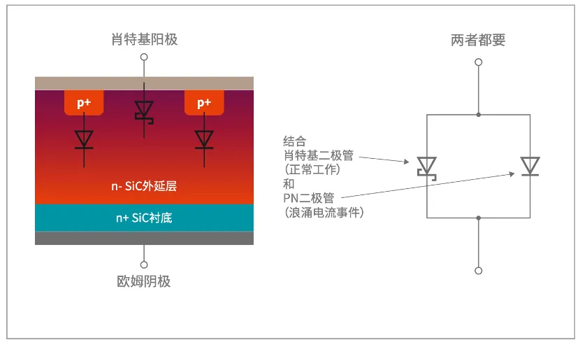 如何打造“不一樣”的電源管理器件？