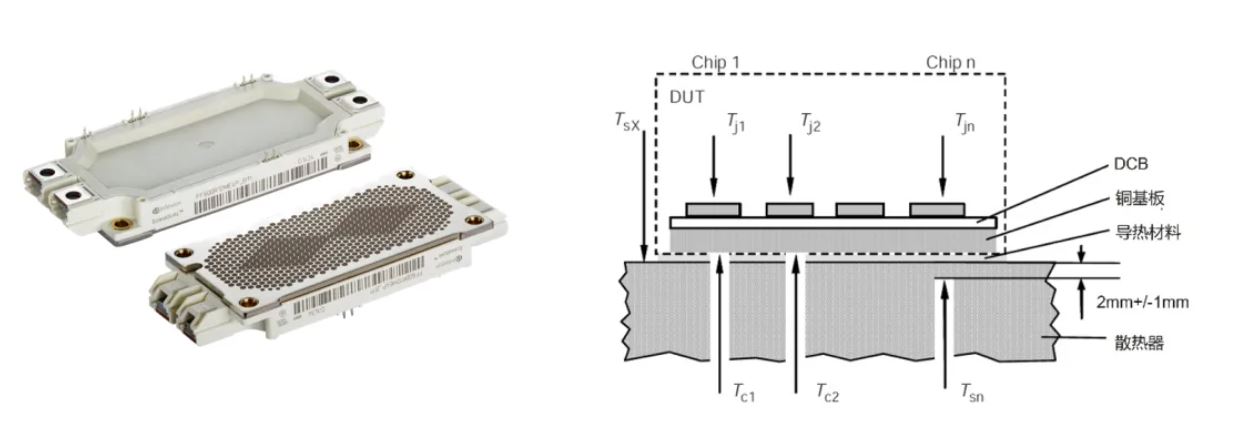 功率器件熱設(shè)計(jì)基礎(chǔ)（三）——功率半導(dǎo)體殼溫和散熱器溫度定義和測(cè)試方法