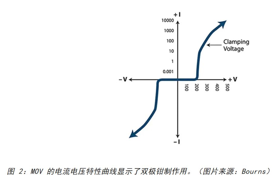 為何混合型交流浪涌保護(hù)器是浪涌保護(hù)首選？