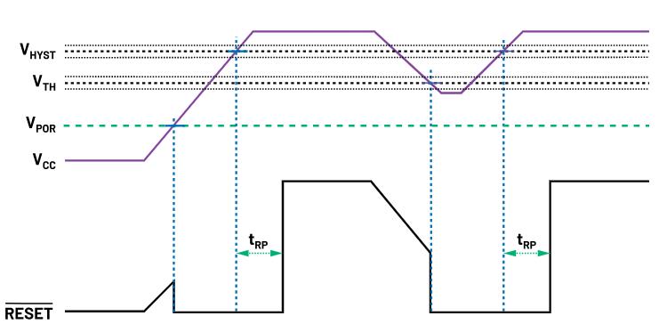 如何防止掉電狀況下的系統(tǒng)出錯(cuò)？