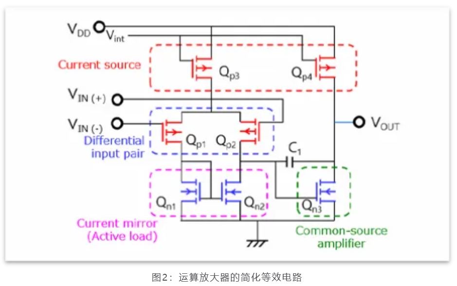 芝識(shí)課堂——運(yùn)算放大器（一），電路設(shè)計(jì)圖中給力的“三角形”