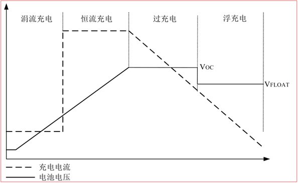 CS5350/CS5328 太陽能板供電鉛酸蓄電池、磷酸鐵鋰電池、鋰電池充電管理IC系列