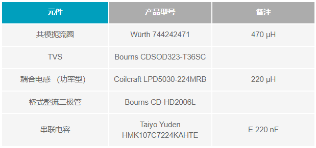 如何設(shè)計(jì)便于部署的10BASE-T1L單對以太網(wǎng)狀態(tài)監(jiān)測振動(dòng)傳感器