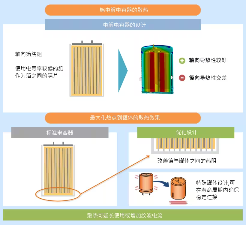 直流支撐鋁電解電容器在車(chē)載充電器中的應(yīng)用