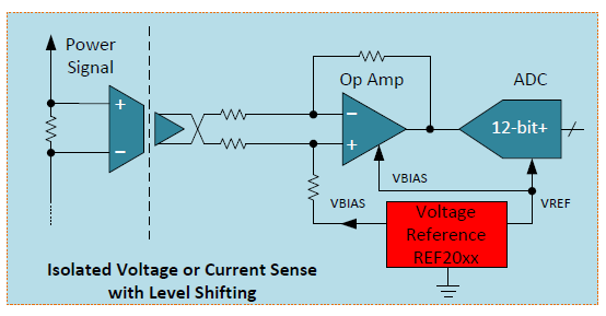 電機(jī)驅(qū)動(dòng)器的電壓基準(zhǔn)解決方案