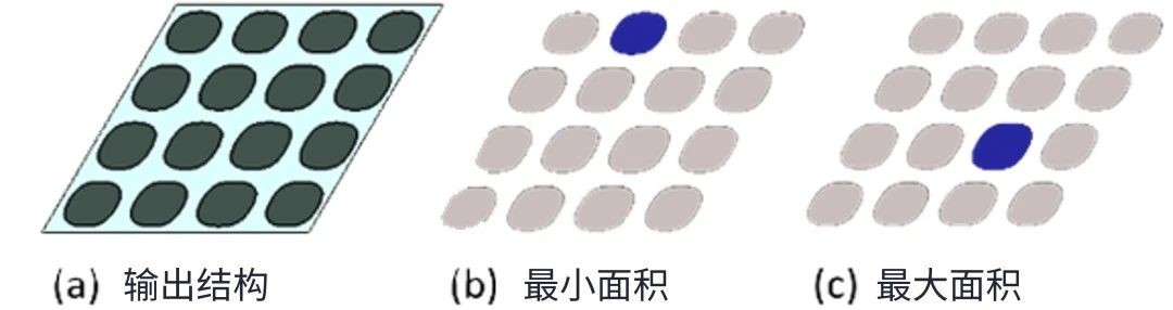 以工藝窗口建模探索路徑：使用虛擬制造評(píng)估先進(jìn)DRAM電容器圖形化的工藝窗口