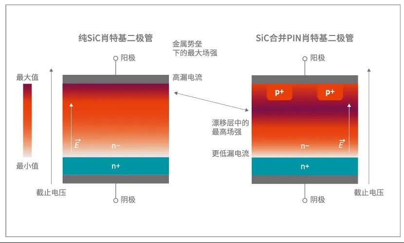 如何打造“不一樣”的電源管理器件？