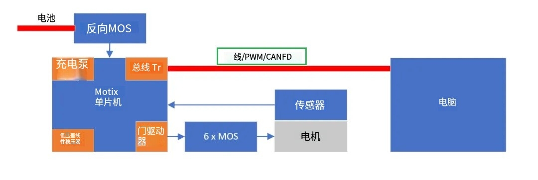 如何利用英飛凌MOTIX? embedded power硬件機制標(biāo)定小電機ECU