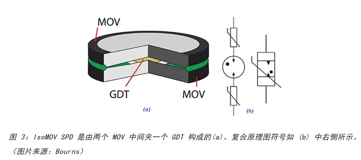 為何混合型交流浪涌保護(hù)器是浪涌保護(hù)首選？