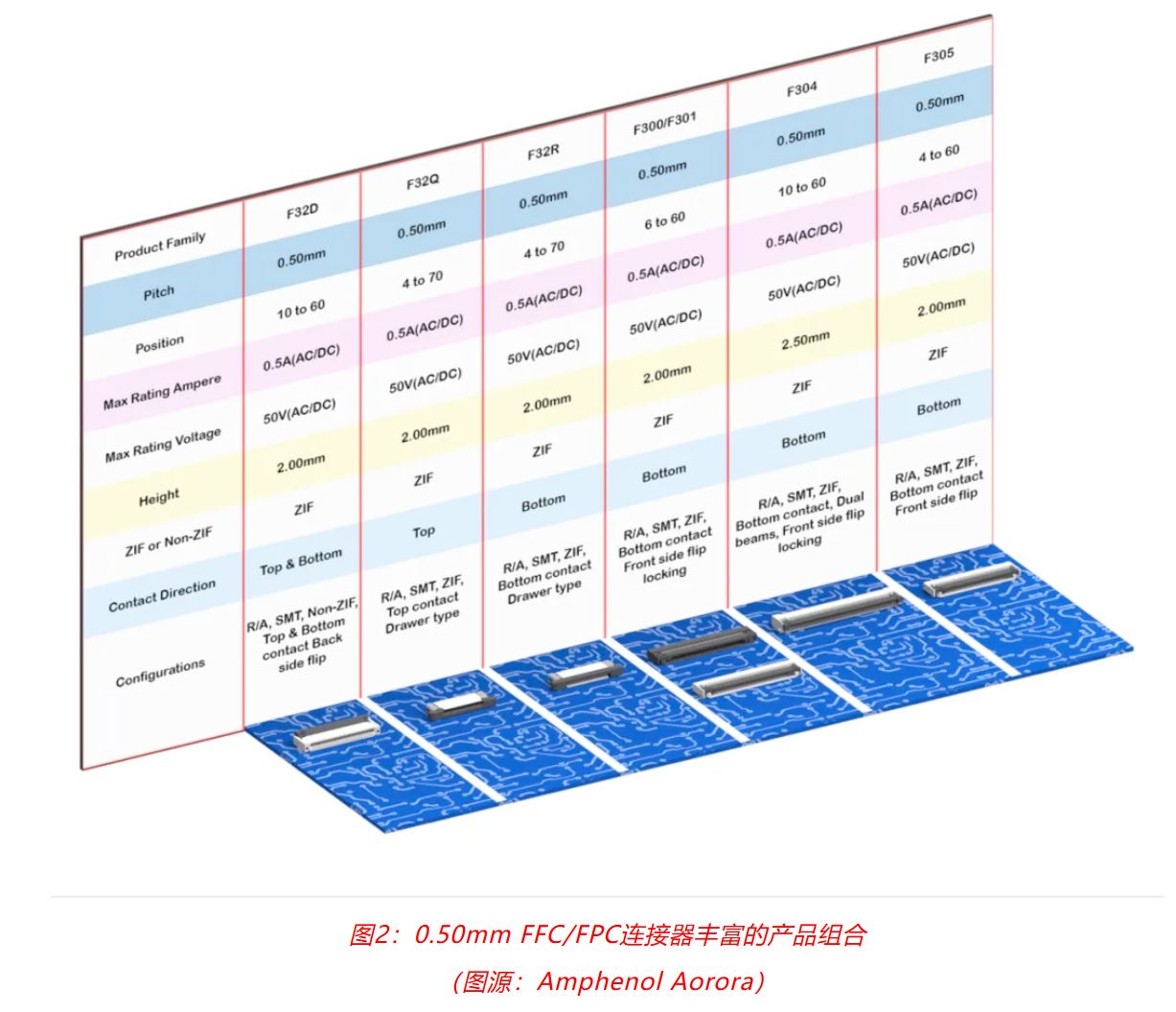 小角色，大作用：汽車信息娛樂系統(tǒng)中，不可或缺的連接器