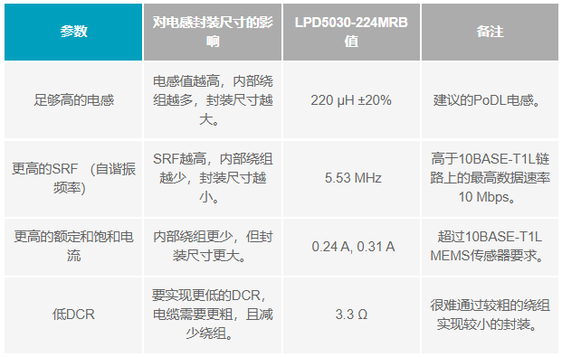 如何設(shè)計(jì)便于部署的10BASE-T1L單對以太網(wǎng)狀態(tài)監(jiān)測振動(dòng)傳感器