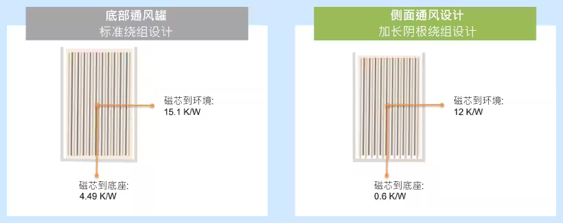 直流支撐鋁電解電容器在車(chē)載充電器中的應(yīng)用