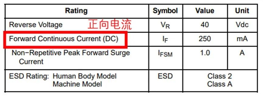 如果不說 你會特別留意肖特基二極管的這些參數(shù)嗎？