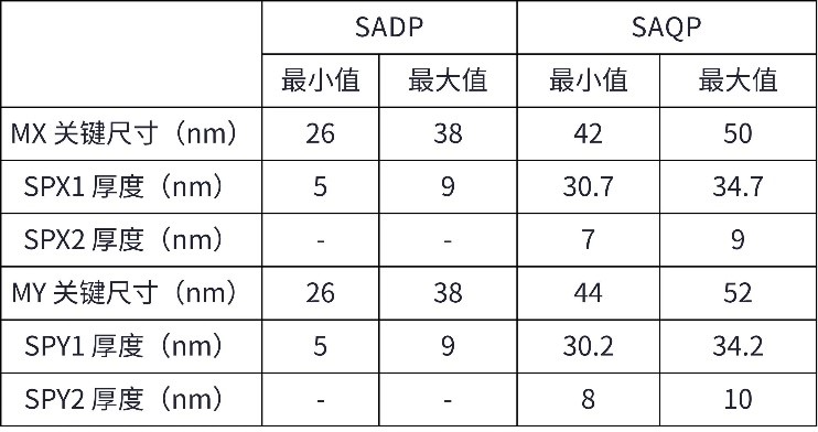 以工藝窗口建模探索路徑：使用虛擬制造評估先進DRAM電容器圖形化的工藝窗口