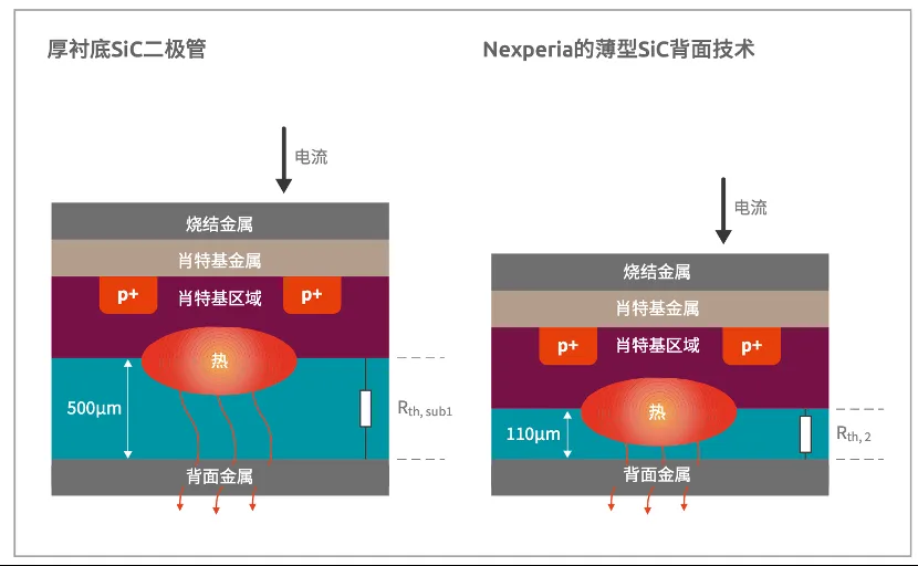 如何打造“不一樣”的電源管理器件？