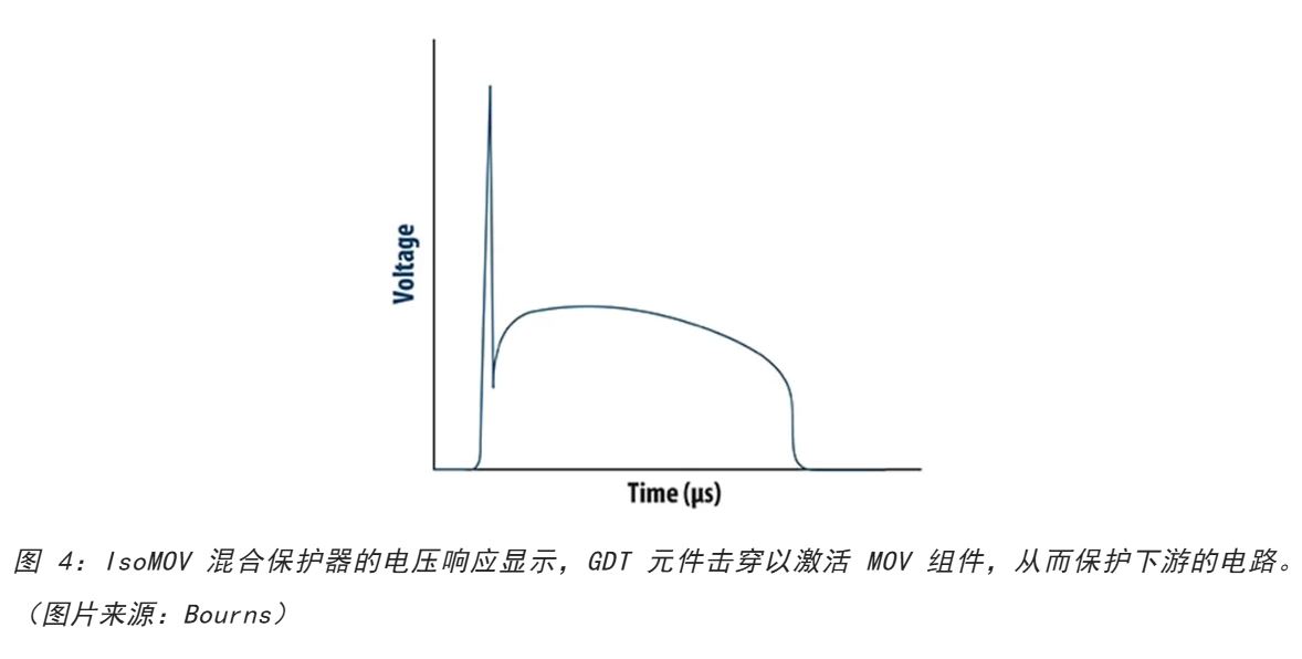 為何混合型交流浪涌保護(hù)器是浪涌保護(hù)首選？