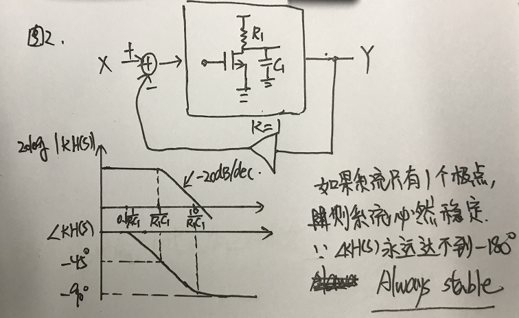 鎖相環(huán)環(huán)路計算中用到的波特圖