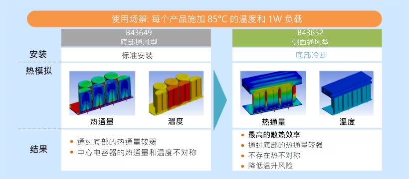 直流支撐鋁電解電容器在車(chē)載充電器中的應(yīng)用