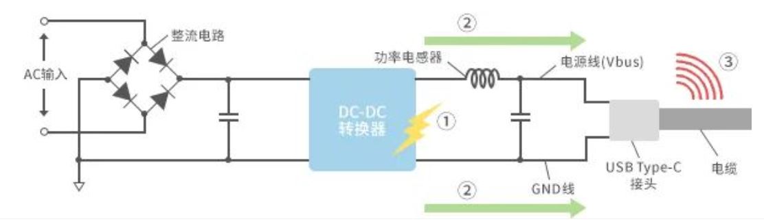 如何應(yīng)對USB大功率充電器DC-DC轉(zhuǎn)換器的開關(guān)噪聲？