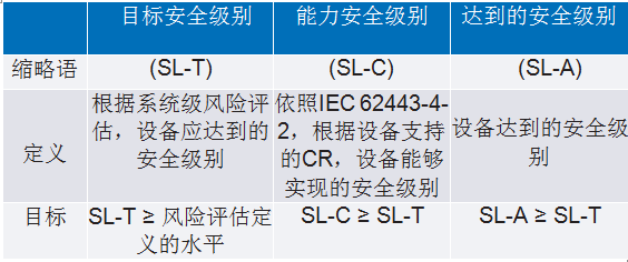 IEC 62443系列標準：如何防御基礎(chǔ)設(shè)施網(wǎng)絡(luò)攻擊