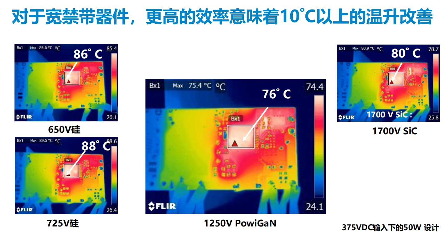 氮化鎵取代碳化硅，從PI開(kāi)始？