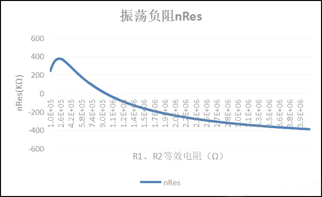 RTC生產注意事項及停振理論分析